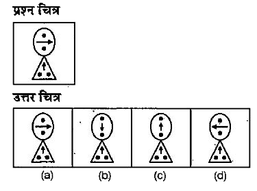 नीचे दिए गए  प्रश्न में एक प्रश्न चित्र दिया गया है तथा (a), (b).(c) और (d) से चिन्हित चार उत्तर चित्र दिए गए हैं। उत्तर चित्रों में प्रश्न चित्र के समरूप चित्र को चुनें।