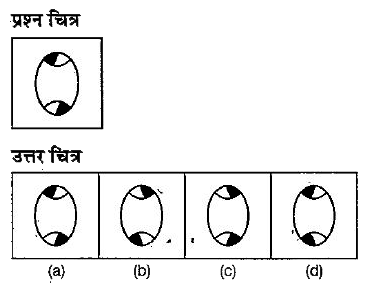 नीचे दिए गए  प्रश्न में एक प्रश्न चित्र दिया गया है तथा (a), (b).(c) और (d) से चिन्हित चार उत्तर चित्र दिए गए हैं। उत्तर चित्रों में प्रश्न चित्र के समरूप चित्र को चुनें।