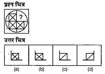 नीचे दिए गए  प्रश्न में एक प्रश्न चित्र दिया गया है जिसका एक भाग लुप्त दर्शाया गया है। दिए गए उत्सर चित्र (a), (b).(c) और (d) पर गौर करें तथा उस उत्तर चित्र का पता लगाएँ जिसको बिना दिशा परिवर्तन के प्रश्न चित्र का पैटर्न यूरा करने के लिए प्रश्न चित्र के लुप्त भाग में बिठाया जा सकें।