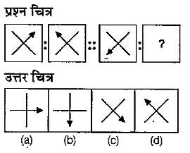 नीचे दिए गए प्रश्न में दो प्रश्न चित्रों के दो सेट' दिए गए हैं। दूसरे सेट में एक प्रश्न चिन्ह (?) है। प्रथम सेट के दो प्रश्न चित्रों में एक निश्चित सम्बन्ध है। इसी तरह का सम्बन्ध दूसरे सेट के तीसरे तथा चौथे प्रश्न चित्र में भी होना आवश्यक है। उत्तर चित्रों में उस चित्र का चयन करें जो प्रश्न चिन्ह को प्रतिस्थापित करेगा।
