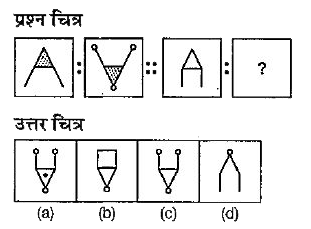 नीचे दिए गए प्रश्न में दो प्रश्न चित्रों के दो सेट' दिए गए हैं। दूसरे सेट में एक प्रश्न चिन्ह (?) है। प्रथम सेट के दो प्रश्न चित्रों में एक निश्चित सम्बन्ध है। इसी तरह का सम्बन्ध दूसरे सेट के तीसरे तथा चौथे प्रश्न चित्र में भी होना आवश्यक है। उत्तर चित्रों में उस चित्र का चयन करें जो प्रश्न चिन्ह को प्रतिस्थापित करेगा।