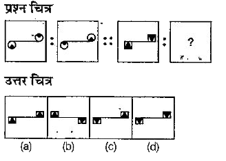 नीचे दिए गए प्रश्न में दो प्रश्न चित्रों के दो सेट' दिए गए हैं। दूसरे सेट में एक प्रश्न चिन्ह (?) है। प्रथम सेट के दो प्रश्न चित्रों में एक निश्चित सम्बन्ध है। इसी तरह का सम्बन्ध दूसरे सेट के तीसरे तथा चौथे प्रश्न चित्र में भी होना आवश्यक है। उत्तर चित्रों में उस चित्र का चयन करें जो प्रश्न चिन्ह को प्रतिस्थापित करेगा।