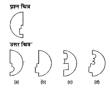 नीचे दिए गए प्रश्न मे  प्रश्न चित्र के रूप में ज्यामितीय चित्र (त्रिभुज, वर्ग तथा वृत्त) के एक भाग को दर्शाया गया है तथा दूसरे भाग को उत्तर चित्र के रूप में (a),(b), (c) और (d) से दर्शाया गया है। ज्यामितीय चित्र को पूर्ण करने वाले चित्र को ज्ञात करे।