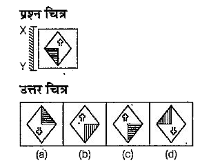 नीचे दिए गए प्रश्न में प्रश्न चित्र दर्शाया गया है तथा (a), (b), (c) और (d) से चिन्हित चार उत्तर चित्र दर्शाए गए हैं। किसी दर्पण कोXY के अनुदिश रखे जाने पर प्रश्न चित्र के सही दर्पण प्रतिबिम्ब को उत्तर चित्र में से चुने।
