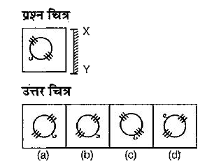 नीचे दिए गए प्रश्न में प्रश्न चित्र दर्शाया गया है तथा (a), (b), (c) और (d) से चिन्हित चार उत्तर चित्र दर्शाए गए हैं। किसी दर्पण कोXY के अनुदिश रखे जाने पर प्रश्न चित्र के सही दर्पण प्रतिबिम्ब को उत्तर चित्र में से चुने।