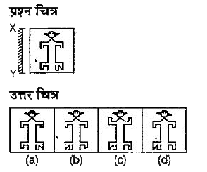नीचे दिए गए प्रश्न में प्रश्न चित्र दर्शाया गया है तथा (a), (b), (c) और (d) से चिन्हित चार उत्तर चित्र दर्शाए गए हैं। किसी दर्पण कोXY के अनुदिश रखे जाने पर प्रश्न चित्र के सही दर्पण प्रतिबिम्ब को उत्तर चित्र में से चुने।