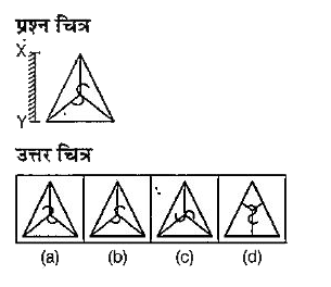 नीचे दिए गए प्रश्न में प्रश्न चित्र दर्शाया गया है तथा (a), (b), (c) और (d) से चिन्हित चार उत्तर चित्र दर्शाए गए हैं। किसी दर्पण कोXY के अनुदिश रखे जाने पर प्रश्न चित्र के सही दर्पण प्रतिबिम्ब को उत्तर चित्र में से चुने।