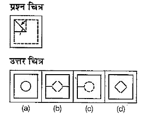 नीचे दिए गए प्रश्न में प्रश्न चित्र में कागज का टुकड़ा दिया गया है जिसे मोड़कर (a), (b), (c) और (d) से चिन्हित चार उत्तर चित्र दर्शाए गए है। कागज के टुकड़े के तह को खोलने पर वह जिस प्रकार दिखेगा वैसा ही चित्र उत्तर चित्र में से चुने।