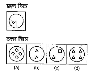 नीचे दिए गए प्रश्न में प्रश्न चित्र में कागज का टुकड़ा दिया गया है जिसे मोड़कर (a), (b), (c) और (d) से चिन्हित चार उत्तर चित्र दर्शाए गए है। कागज के टुकड़े के तह को खोलने पर वह जिस प्रकार दिखेगा वैसा ही चित्र उत्तर चित्र में से चुने।