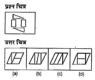 नीचे दिए गए प्रश्न में एक प्रश्न चित्र दिया गया है तथा (a), (b). (c) और (d) से चिन्हित चार उत्तर चित्र - दर्शाए गए हैं। उत्तर चित्र से उस चित्र का चयन करें, जिसे प्रश्न चित्र में उपलब्ध कट-आउट से बनाया जा सकता हो।