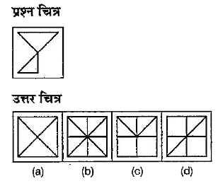 नीचे दिए गए प्रश्न में एक प्रश्न चित्र दिया गया है तथा (a), (b), (c) और (d) से चिन्हित चार उत्तर चित्र | दष्टि गए हैं। उत्तर चित्रों में से, उस चित्र को चुने जिसमें प्रश्न चित्र छिया-सम्मिलित है।