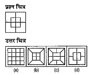 नीचे दिए गए प्रश्न में एक प्रश्न चित्र दिया गया है तथा (a), (b), (c) और (d) से चिन्हित चार उत्तर चित्र | दष्टि गए हैं। उत्तर चित्रों में से, उस चित्र को चुने जिसमें प्रश्न चित्र छिया-सम्मिलित है।