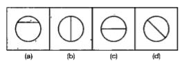 नीचे दिए गए प्रत्येक प्रश्न में चार चित्र (a), (b), (c) और (d) दर्शाए गए हैं। इन चार चित्रों में से तीन चित्र किसी विधि से एकसमान है, जबकि एक चित्र अन्य से भिन्न है। अन्य से भिन्न चित्र का चयन करें।