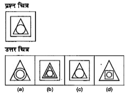 नीचे दिए गए प्रत्येक प्रश्न में एक प्रश्न चित्र दिया गया है तथा प्रश्न चित्र के नीचे की ओर (a), (b), (c) और (d) से चिन्हित चार उत्तर चित्र दिए गए हैं। उत्तर चित्रों में प्रश्न चित्र के समरूप चित्र को चुनें।