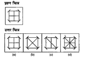 नीचे दिए गए प्रत्येक प्रश्न में एक प्रश्न चित्र दिया गया है तथा प्रश्न चित्र के नीचे की ओर (a), (b), (c) और (d) से चिन्हित चार उत्तर चित्र दिए गए हैं। उत्तर चित्रों में प्रश्न चित्र के समरूप चित्र को चुनें।