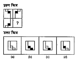 नीचे दिए गए प्रत्येक प्रश्न में एक प्रश्न चित्र दिया गया है जिसका एक भाग लुप्त दर्शाया गया है। तथा प्रश्न चित्र में नीचे की ओर दिए गए उत्तर चित्र (a), (b), (c) और (d) पर विचार करें तथा उस उत्तर चित्र का पता लगाएँ जिसको बिना दिशा परिवर्तन के प्रश्न चित्र का पैटर्न पूरा करने के लिए प्रश्न चित्र के लुप्त भाग में बिठाया जा सकें।