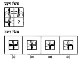 नीचे दिए गए प्रत्येक प्रश्न में एक प्रश्न चित्र दिया गया है जिसका एक भाग लुप्त दर्शाया गया है। तथा प्रश्न चित्र में नीचे की ओर दिए गए उत्तर चित्र (a), (b), (c) और (d) पर विचार करें तथा उस उत्तर चित्र का पता लगाएँ जिसको बिना दिशा परिवर्तन के प्रश्न चित्र का पैटर्न पूरा करने के लिए प्रश्न चित्र के लुप्त भाग में बिठाया जा सकें।