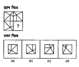 नीचे दिए गए प्रत्येक प्रश्न में एक प्रश्न चित्र दिया गया है जिसका एक भाग लुप्त दर्शाया गया है। तथा प्रश्न चित्र में नीचे की ओर दिए गए उत्तर चित्र (a), (b), (c) और (d) पर विचार करें तथा उस उत्तर चित्र का पता लगाएँ जिसको बिना दिशा परिवर्तन के प्रश्न चित्र का पैटर्न पूरा करने के लिए प्रश्न चित्र के लुप्त भाग में बिठाया जा सकें।