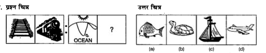 नीचे दिए गए प्रत्येक प्रश्न में दो प्रश्न चित्रों के दो सेट दिए गए हैं। दूसरे सेट में एक प्रश्न चिन्ह (?) है। प्रथम सेट के दो प्रश्न चित्रों में एक निश्चित सम्बन्ध है। इसी तरह का सम्बन्ध दूसरे सेट के तीसरे तथा चौथे प्रश्न चित्र में भी होना आवश्यक है | उत्तर चित्रों में उस चित्र का चयन करें जो प्रश्न चिन्ह को प्रतिस्थापित करेगा।