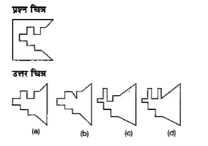 नीचे दिए गए प्रत्येक प्रश्न में प्रश्न चित्र के रूप में ज्यामितीय चित्र (त्रिभुज, वर्ग तथा वृत्त) के एक भाग को दर्शाया गया है तथा प्रश्न चित्र के नीचे की ओर दूसरे भाग को उत्तर चित्र के रूप में (a), (b),(c) और (d) से दर्शाया गया है। प्रश्नचित्र के नीचे की ओर के चित्र ज्यामितीय चित्र को पूर्ण करने वाले चित्र को ज्ञात करें।