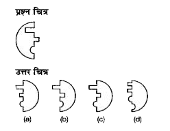 नीचे दिए गए प्रत्येक प्रश्न में प्रश्न चित्र के रूप में ज्यामितीय चित्र (त्रिभुज, वर्ग तथा वृत्त) के एक भाग को दर्शाया गया है तथा प्रश्न चित्र के नीचे की ओर दूसरे भाग को उत्तर चित्र के रूप में (a), (b),(c) और (d) से दर्शाया गया है। प्रश्नचित्र के नीचे की ओर के चित्र ज्यामितीय चित्र को पूर्ण करने वाले चित्र को ज्ञात करें।