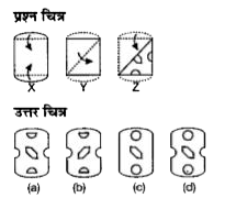 नीचे दिए गए प्रत्येक प्रश्न में प्रश्न चित्र में दर्शाए अनुसार कागज के एक टुकड़े को तह देकर पंच किया गया तथा(a), (b), (c) और (d) से चिन्हित चार उत्तर चित्र दर्शाए गए हैं। कागज के टुकड़े के तह को खोलने पर वह जिस प्रकार दिखेगा वैसा ही चित्र उत्तर चित्र में से चुनें।