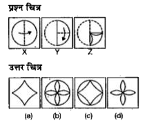 नीचे दिए गए प्रत्येक प्रश्न में प्रश्न चित्र में दर्शाए अनुसार कागज के एक टुकड़े को तह देकर पंच किया गया तथा(a), (b), (c) और (d) से चिन्हित चार उत्तर चित्र दर्शाए गए हैं। कागज के टुकड़े के तह को खोलने पर वह जिस प्रकार दिखेगा वैसा ही चित्र उत्तर चित्र में से चुनें।