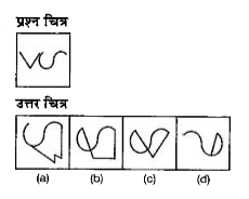 नीचे दिए गए प्रत्येक प्रश्न में एक प्रश्न चित्र दिया गया है तथा (a),(b), (c) और (d) से चिन्हित चार उत्तर चित्र दर्शाए गए हैं। उत्तर चित्र से उस चित्र का चयन करें, जिसे प्रश्न चित्र में उपलब्ध कट-आउट से बनाया जा सकता हो।