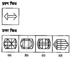नीचे दिए गए प्रत्येक प्रश्न में एक प्रश्न चित्र दिया गया है तथा प्रश्न चित्र के नीचे की ओर (a), (b). (c) और (d). से चिन्हित चार उत्तर चित्र दर्शाए गए हैं। उत्तर चित्रों से, उस चित्र को चुनें जिसमें प्रश्न चित्र छिपा/सम्मिलित हैं।