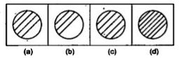 नीचे दिए गए प्रत्येक प्रश्न में चार चित्र (a), (b), (c) और (d) दर्शाए गए हैं। इन चार चित्रों में से तीन चित्र किसी विधि से एकसमान है, जबकि एक चित्र अन्य से भिन्न है। अन्य से भिन्न चित्र का चयन करें।