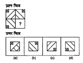 नीचे दिए गए प्रत्येक प्रश्न में एक प्रश्न चित्र दिया गया है जिसका एक भाग लुप्त दर्शाया गया है। तथा प्रश्न चित्र में नीचे की ओर दिए गए उत्तर चित्र (a), (b), (c) और (d) पर विचार करें तथा उस उत्तर चित्र का पता लगाएँ जिसको बिना दिशा परिवर्तन के प्रश्न चित्र का पैटर्न पूरा करने के लिए प्रश्न चित्र के लुप्त भाग में बिठाया जा सकें।