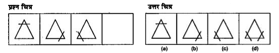 नीचे दिए गए प्रत्येक प्रश्न में बाईं ओर तीन प्रश्न चित्र दिए गए हैं तथा चौथे चित्र के लिए स्थान छोड़ दिया गया है। प्रश्न चित्र श्रेणी क्रम में हैं। श्रेणी क्रम को पूरा करने के लिए दाईं ओर उपलब्ध उत्तर चित्रों में से एक चित्र का चयन करें जिसे प्रश्न चित्र के खाली स्थान में प्रतिस्थापित किया जा सकें।