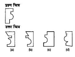 नीचे दिए गए प्रत्येक प्रश्न में प्रश्न चित्र के रूप में ज्यामितीय चित्र (त्रिभुज, वर्ग तथा वृत्त) के एक भाग को दर्शाया गया है तथा प्रश्न चित्र के नीचे की ओर दूसरे भाग को उत्तर चित्र के रूप में (a), (b),(c) और (d) से दर्शाया गया है। प्रश्नचित्र के नीचे की ओर के चित्र ज्यामितीय चित्र को पूर्ण करने वाले चित्र को ज्ञात करें।