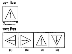 नीचे दिए गए प्रत्येक प्रश्न में प्रश्न चित्र दर्शाया गया है तथा प्रश्न चित्र के नीचे की ओर (a), (b), (c) और (d) से चिन्हित चार उत्तर चित्र वर्शाए गए हैं। किसी दर्पण को अनुदिश रखे जाने पर प्रश्न चित्र के सही दर्पण प्रतिबिम्ब को उत्तर चित्र में से चुने।