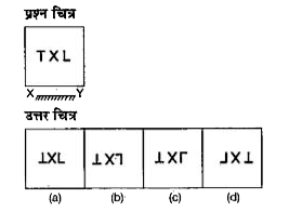 नीचे दिए गए प्रत्येक प्रश्न में प्रश्न चित्र दर्शाया गया है तथा प्रश्न चित्र के नीचे की ओर (a), (b), (c) और (d) से चिन्हित चार उत्तर चित्र वर्शाए गए हैं। किसी दर्पण को अनुदिश रखे जाने पर प्रश्न चित्र के सही दर्पण प्रतिबिम्ब को उत्तर चित्र में से चुने।