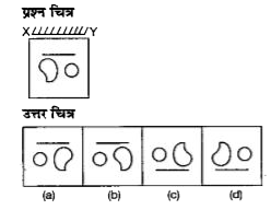 नीचे दिए गए प्रत्येक प्रश्न में प्रश्न चित्र दर्शाया गया है तथा प्रश्न चित्र के नीचे की ओर (a), (b), (c) और (d) से चिन्हित चार उत्तर चित्र वर्शाए गए हैं। किसी दर्पण को अनुदिश रखे जाने पर प्रश्न चित्र के सही दर्पण प्रतिबिम्ब को उत्तर चित्र में से चुने।