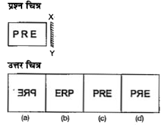 नीचे दिए गए प्रत्येक प्रश्न में प्रश्न चित्र दर्शाया गया है तथा प्रश्न चित्र के नीचे की ओर (a), (b), (c) और (d) से चिन्हित चार उत्तर चित्र वर्शाए गए हैं। किसी दर्पण को अनुदिश रखे जाने पर प्रश्न चित्र के सही दर्पण प्रतिबिम्ब को उत्तर चित्र में से चुने।