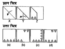 नीचे दिए गए प्रत्येक प्रश्न में प्रश्न चित्र में दर्शाए अनुसार कागज के एक टुकड़े को तह देकर पंच किया गया तथा(a), (b), (c) और (d) से चिन्हित चार उत्तर चित्र दर्शाए गए हैं। कागज के टुकड़े के तह को खोलने पर वह जिस प्रकार दिखेगा वैसा ही चित्र उत्तर चित्र में से चुनें।