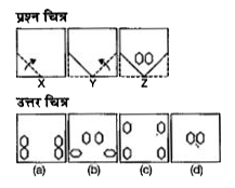 नीचे दिए गए प्रत्येक प्रश्न में प्रश्न चित्र में दर्शाए अनुसार कागज के एक टुकड़े को तह देकर पंच किया गया तथा(a), (b), (c) और (d) से चिन्हित चार उत्तर चित्र दर्शाए गए हैं। कागज के टुकड़े के तह को खोलने पर वह जिस प्रकार दिखेगा वैसा ही चित्र उत्तर चित्र में से चुनें।