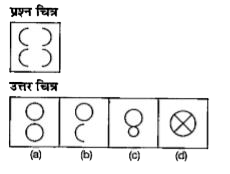नीचे दिए गए प्रत्येक प्रश्न में एक प्रश्न चित्र दिया गया है तथा (a),(b), (c) और (d) से चिन्हित चार उत्तर चित्र दर्शाए गए हैं। उत्तर चित्र से उस चित्र का चयन करें, जिसे प्रश्न चित्र में उपलब्ध कट-आउट से बनाया जा सकता हो।