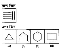 नीचे दिए गए प्रत्येक प्रश्न में एक प्रश्न चित्र दिया गया है तथा (a),(b), (c) और (d) से चिन्हित चार उत्तर चित्र दर्शाए गए हैं। उत्तर चित्र से उस चित्र का चयन करें, जिसे प्रश्न चित्र में उपलब्ध कट-आउट से बनाया जा सकता हो।