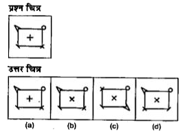 नीचे दिए गए प्रत्येक प्र्शन में एक प्रश्न  चित्र दिया गया है तथा (a),(b),(c ) और (d)  से चिन्हित चार उत्तर चित्र दिए गए है।  उत्तर चित्रों से प्रश्न चित्र के समरूप चित्र को चुने।