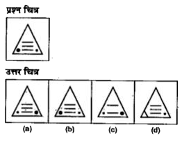 नीचे दिए गए प्रत्येक प्र्शन में एक प्रश्न  चित्र दिया गया है तथा (a),(b),(c ) और (d)  से चिन्हित चार उत्तर चित्र दिए गए है।  उत्तर चित्रों से प्रश्न चित्र के समरूप चित्र को चुने।