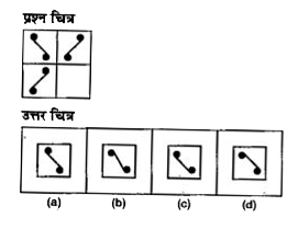 नीचे दिए गए प्रत्येक प्रश्न में एक प्रश्न चित्र दिए गया है जिसका एक भाग लुप्त दर्शाया गया है।  दिए गए उत्तर चित्र (a),(b),(c ) और (d)   का अवलोकन करे तथा उस उत्तर चित्र का पता लगाए  जिसको बिना दिशा परिवर्तन के प्रश्न चित्र का पैटर्न पूरा करने के लिए प्रश्न चित्र के लुप्त भाग में बिठाया जा सकता है।