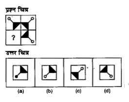 नीचे दिए गए प्रत्येक प्रश्न में एक प्रश्न चित्र दिए गया है जिसका एक भाग लुप्त दर्शाया गया है।  दिए गए उत्तर चित्र (a),(b),(c ) और (d)   का अवलोकन करे तथा उस उत्तर चित्र का पता लगाए  जिसको बिना दिशा परिवर्तन के प्रश्न चित्र का पैटर्न पूरा करने के लिए प्रश्न चित्र के लुप्त भाग में बिठाया जा सकता है।