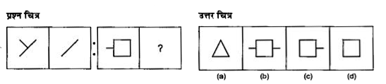 नीचे दिए गए प्रत्येक प्रश्न में दो प्रश्न चित्र के दो सेट दिए गए है। दूसरे सेट में एक प्रश्न चिन्ह (?) है। प्रथम सेट के दो प्रश्न चित्रों में एक निश्चित सम्बन्ध है।   सी तरह का सम्बन्ध दूसरे सेट के तीसरे तथा चौथे प्रश्न चित्र में भी होना आवश्यक है। उत्तर चित्रों से उस चित्र का चयन करे   जो प्रश्न चिन्ह को प्रतिस्थापित करेगा।