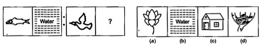 नीचे दिए गए प्रत्येक प्रश्न में दो प्रश्न चित्र के दो सेट दिए गए है। दूसरे सेट में एक प्रश्न चिन्ह (?) है। प्रथम सेट के दो प्रश्न चित्रों में एक निश्चित सम्बन्ध है।   सी तरह का सम्बन्ध दूसरे सेट के तीसरे तथा चौथे प्रश्न चित्र में भी होना आवश्यक है। उत्तर चित्रों से उस चित्र का चयन करे   जो प्रश्न चिन्ह को प्रतिस्थापित करेगा।