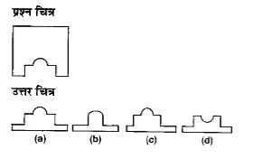 नीचे दिए गए प्रत्येक प्रश्न में प्रश्न चित्र के रूप में ज्यामितीय चित्र (त्रिभुज, वर्ग तथा वृत्त ) के एक भाग को दर्शाया गया है तथा दूसरे भाग को उत्तर चित्र के रूप में (a),(b),(c ) और (d)    से दर्शाया गया है।  ज्यामितीय चित्र को पूर्ण करने वाले उत्तर चित्र को ज्ञात करे।