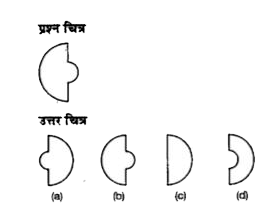 नीचे दिए गए प्रत्येक प्रश्न में प्रश्न चित्र के रूप में ज्यामितीय चित्र (त्रिभुज, वर्ग तथा वृत्त ) के एक भाग को दर्शाया गया है तथा दूसरे भाग को उत्तर चित्र के रूप में (a),(b),(c ) और (d)    से दर्शाया गया है।  ज्यामितीय चित्र को पूर्ण करने वाले उत्तर चित्र को ज्ञात करे।