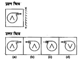 नीचे दिए गए प्रत्येक प्रश्न में एक प्रश्न चित्र दर्शाया गया है तथा (a),(b),(c ) और (d)  से चिन्हित चार उत्तर चित्र दर्शाया गए है।    किसी दर्पण को XY के अनुदिश रखे जाने पर प्रश्न चित्र के सही दर्पण प्रतिबिम्ब को उत्तर चित्र में से चुने।